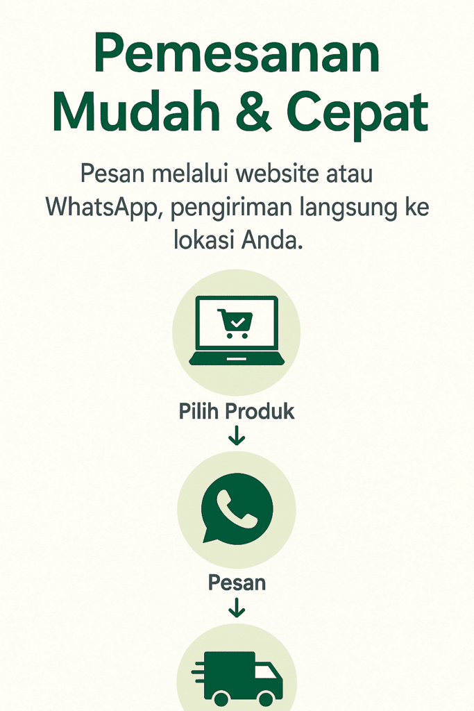 LAYANAN PENGIRIMAN 2 proses pemesanan ala cikfresh