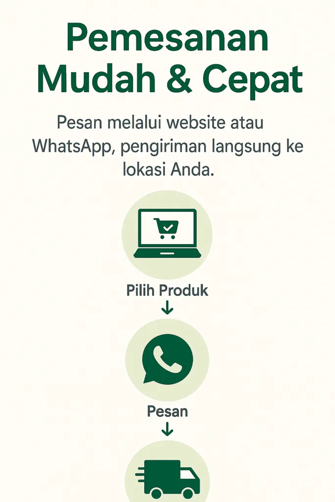 LAYANAN PENGIRIMAN 2 proses pemesanan ala cikfresh