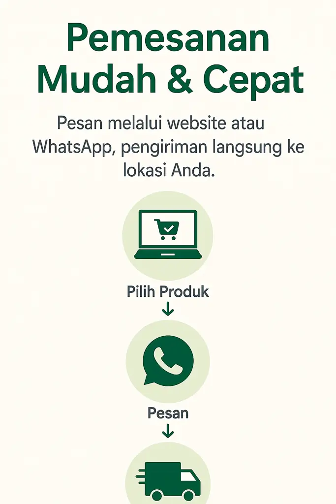 Supplier Sayuran Cikarang Bekasi 2 banner cara pemesanan di cikfresh