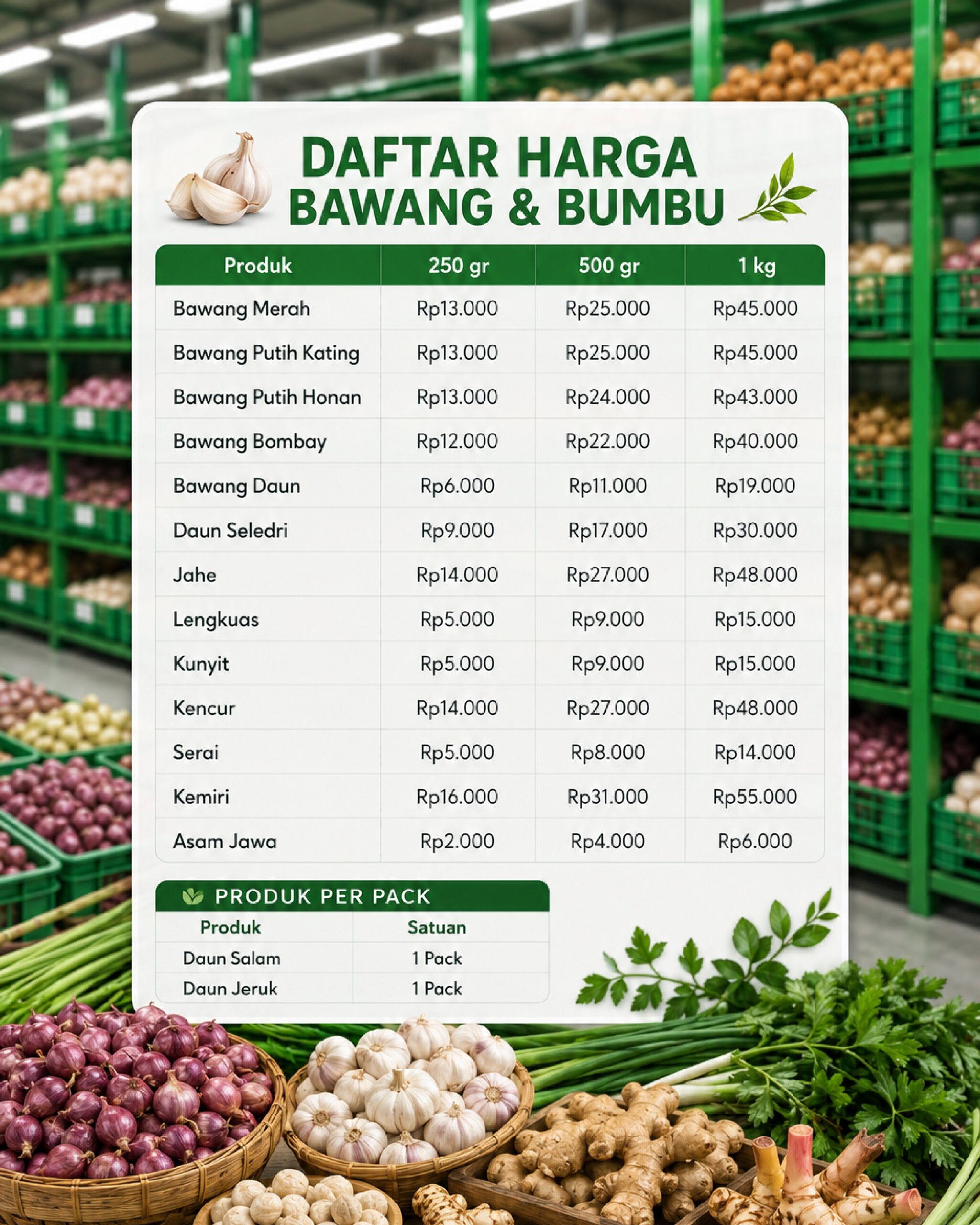 update harga sayuran cikfresh terbaru 1