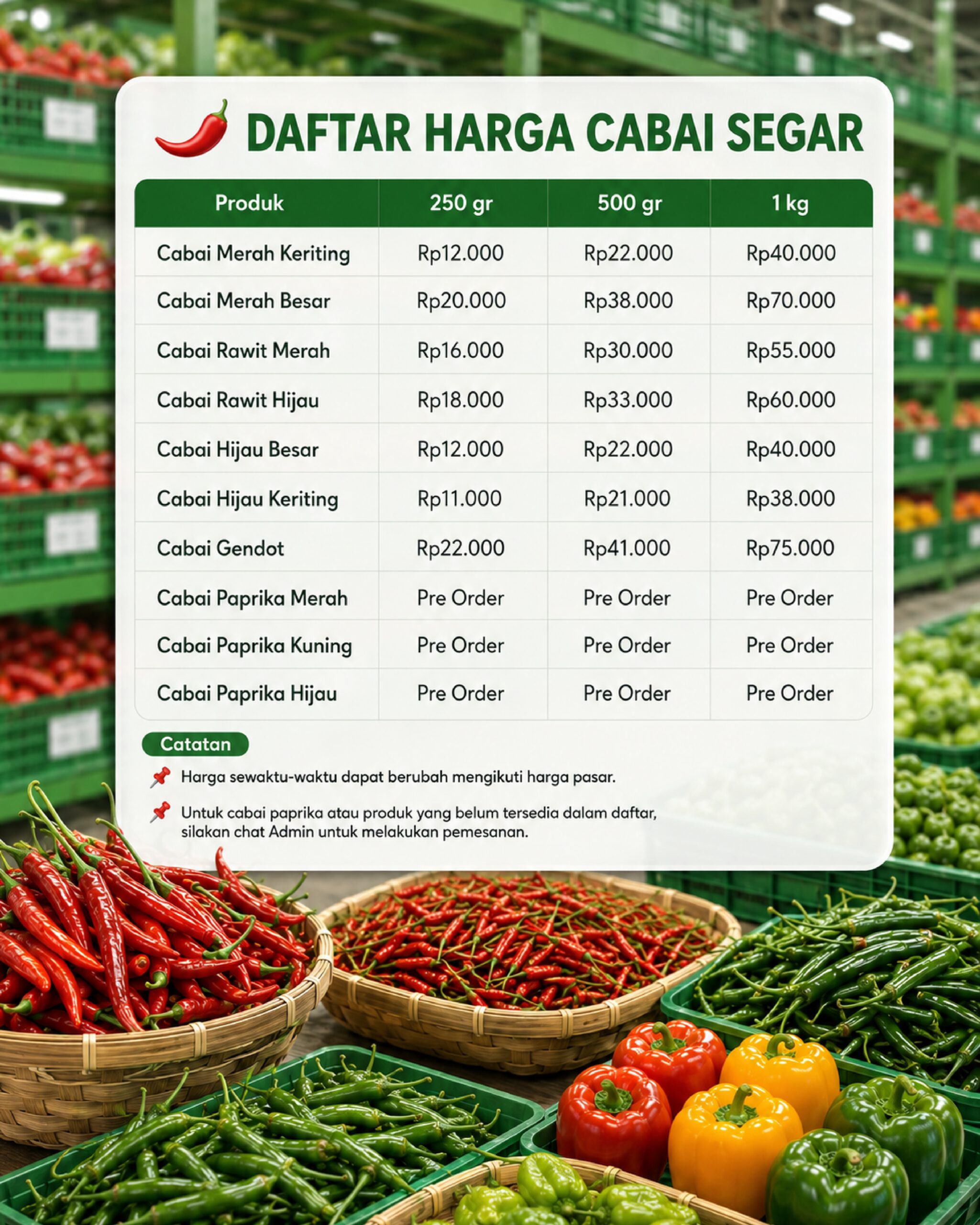 update harga sayuran cikfresh 2
