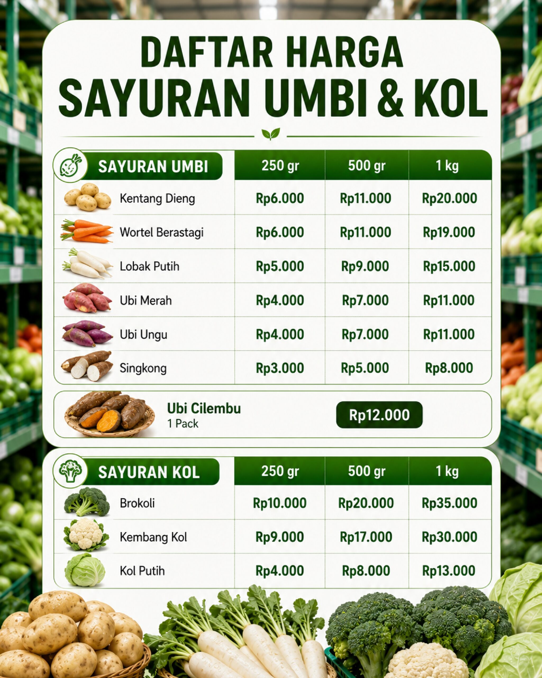 update harga sayuran umbi & kol cikfresh